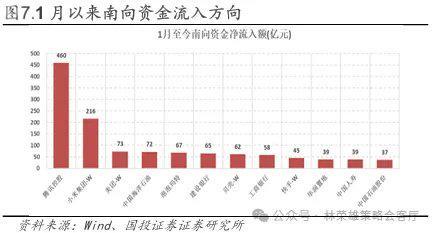 国投林荣雄谈A股回撤：“躲”可以理解，但不至于“跑”_国投林荣雄谈A股回撤：“躲”可以理解，但不至于“跑”_