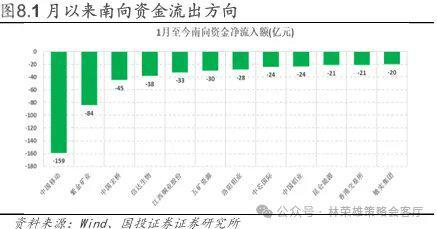 国投林荣雄谈A股回撤：“躲”可以理解，但不至于“跑”__国投林荣雄谈A股回撤：“躲”可以理解，但不至于“跑”