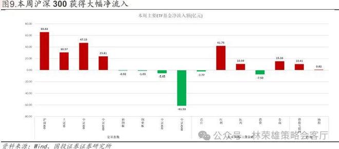 _国投林荣雄谈A股回撤：“躲”可以理解，但不至于“跑”_国投林荣雄谈A股回撤：“躲”可以理解，但不至于“跑”