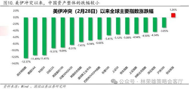 国投林荣雄谈A股回撤：“躲”可以理解，但不至于“跑”_国投林荣雄谈A股回撤：“躲”可以理解，但不至于“跑”_