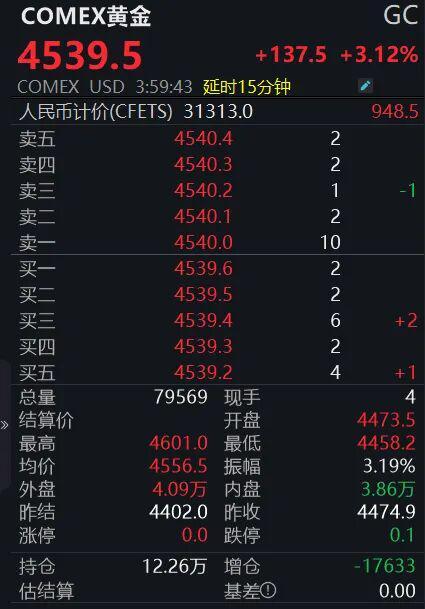 _黄金反弹态势分析_金价反弹是什么意思