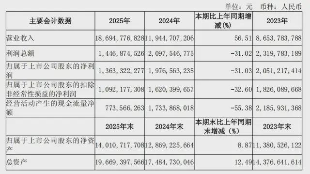 财报背后的战略定力：石头科技如何重构全球清洁电器竞争格局？