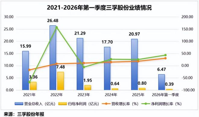 硅半导体股票__半导体硅材料龙头股票
