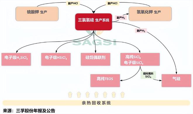 _半导体硅材料龙头股票_硅半导体股票