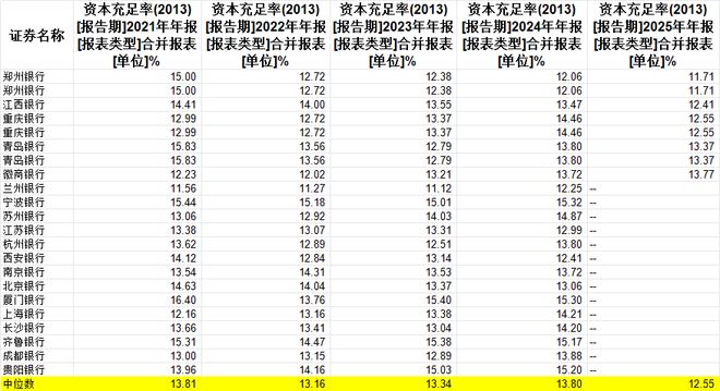 _甘肃银行不良贷款300亿_甘肃银行净利润