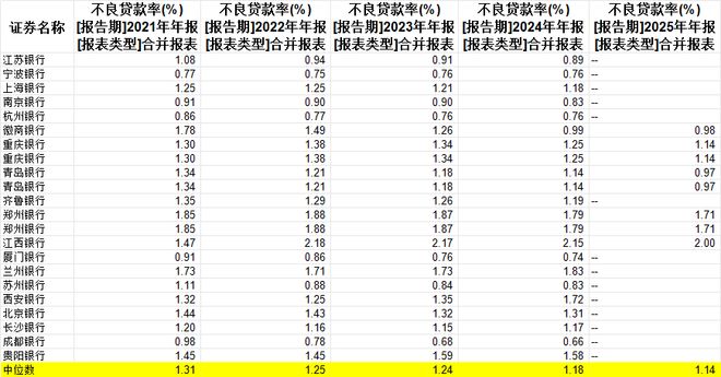 甘肃银行净利润__甘肃银行不良贷款300亿
