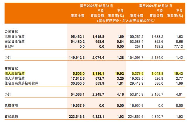 _甘肃银行净利润_甘肃银行不良贷款300亿
