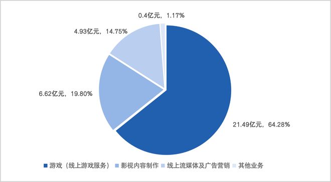 内容、游戏与社交：中国儒意的三重叙事