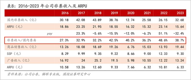 内容、游戏与社交：中国儒意的三重叙事__内容、游戏与社交：中国儒意的三重叙事