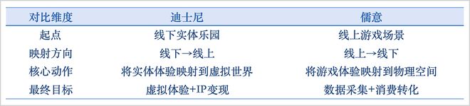 内容、游戏与社交：中国儒意的三重叙事_内容、游戏与社交：中国儒意的三重叙事_
