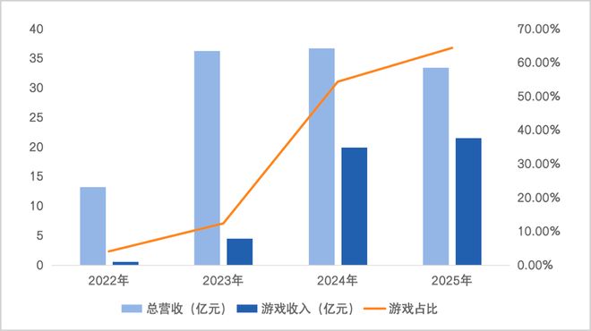 _内容、游戏与社交：中国儒意的三重叙事_内容、游戏与社交：中国儒意的三重叙事