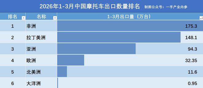 摩托车出口非洲__摩托车配件出口到非洲