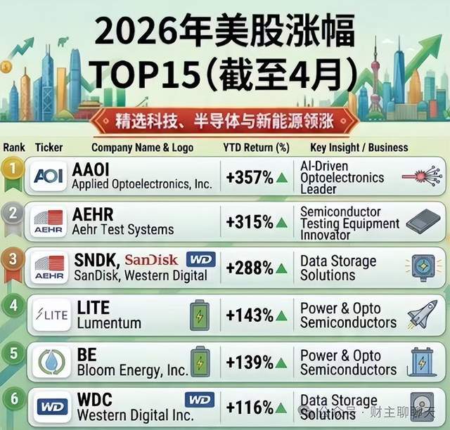 AI产业链外溢，光，光，光……
