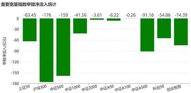 散户傻眼！说好的反弹行情，机构借ETF狂抛逾700亿元，但这个板块被逆势大幅加仓__散户傻眼！说好的反弹行情，机构借ETF狂抛逾700亿元，但这个板块被逆势大幅加仓
