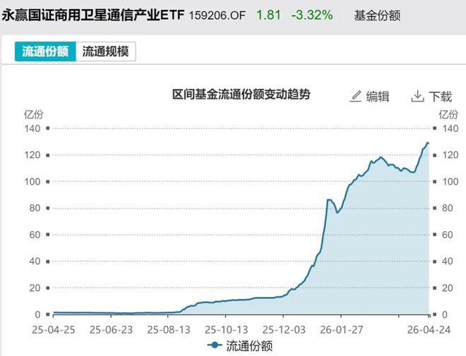 散户傻眼！说好的反弹行情，机构借ETF狂抛逾700亿元，但这个板块被逆势大幅加仓__散户傻眼！说好的反弹行情，机构借ETF狂抛逾700亿元，但这个板块被逆势大幅加仓