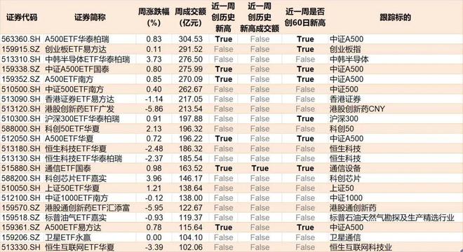_散户傻眼！说好的反弹行情，机构借ETF狂抛逾700亿元，但这个板块被逆势大幅加仓_散户傻眼！说好的反弹行情，机构借ETF狂抛逾700亿元，但这个板块被逆势大幅加仓