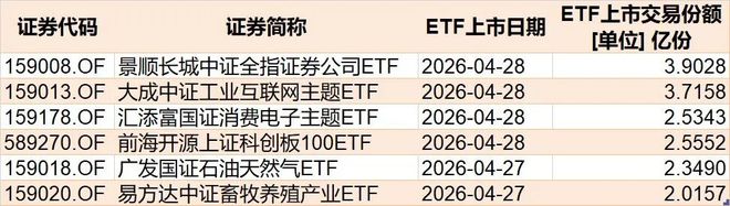 散户傻眼！说好的反弹行情，机构借ETF狂抛逾700亿元，但这个板块被逆势大幅加仓__散户傻眼！说好的反弹行情，机构借ETF狂抛逾700亿元，但这个板块被逆势大幅加仓
