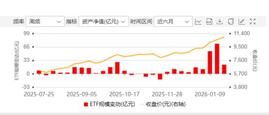 ETF市场新变局！百亿行业主题产品大扩容，稀缺领域“爆款”扎堆_ETF市场新变局！百亿行业主题产品大扩容，稀缺领域“爆款”扎堆_