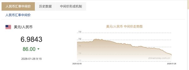 人民币中间价“破7”，后市怎么走？