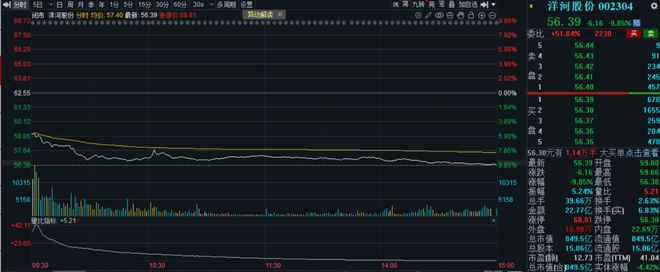 洋河爆雷，净利预降超六成，取消70亿分红承诺