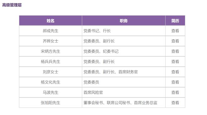 光大银行总行管理层迎新 杨文化调任党委委员
