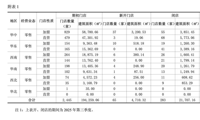 _业绩比例差怎么算_良品铺子200良票是啥啊