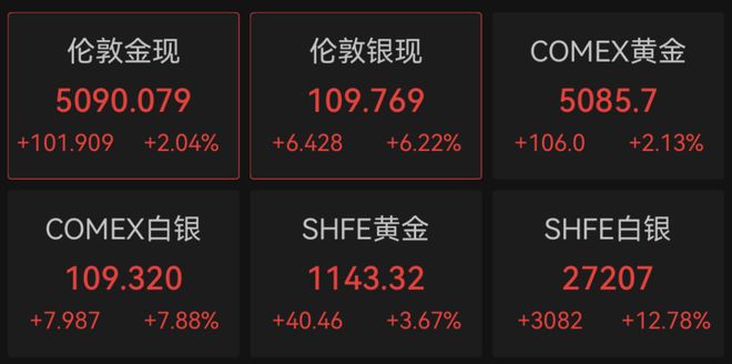 a股全线暴涨_全线大涨什么意思_