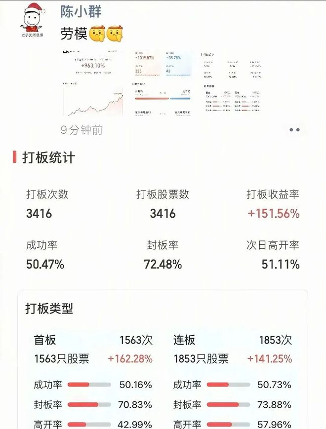 _90后游资顶流“陈小群”，被媒体扒了：如何借互联网收割散户！_90后游资顶流“陈小群”，被媒体扒了：如何借互联网收割散户！