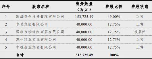 _横琴人寿增资“补血”落地：对冲偿付能力下滑，扭亏压力仍很大_横琴人寿增资“补血”落地：对冲偿付能力下滑，扭亏压力仍很大