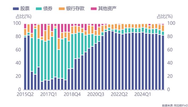 _诺禾致源蒋智出走_基金经理蒋璆