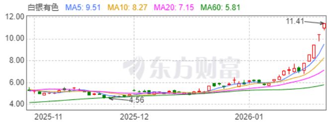 白银价格狂飙,两只“边缘股”飞升__白银价格狂飙,两只“边缘股”飞升