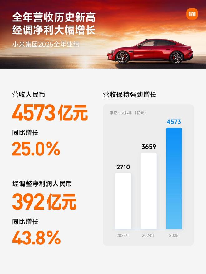 不要对小米过早下结论