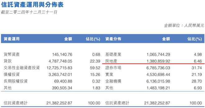信托业务暴涨_信托规模下降_