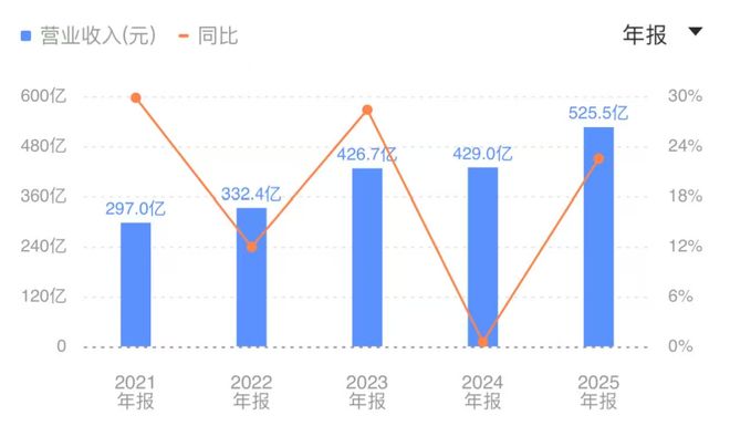 _农夫山泉营销翻车了_农夫山泉产品故事