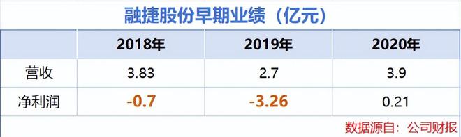 融捷股份净利润__融捷股份业绩
