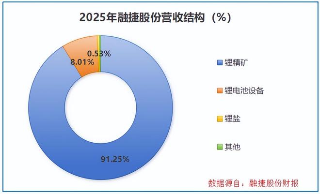 _融捷股份净利润_融捷股份业绩
