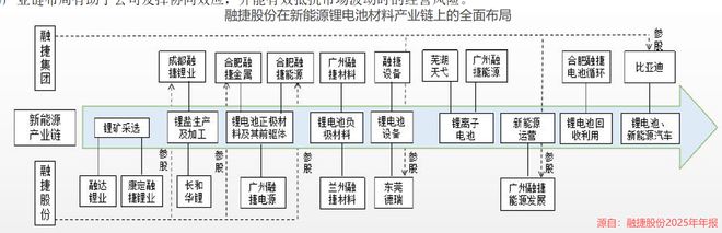融捷股份净利润_融捷股份业绩_
