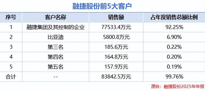 融捷股份业绩__融捷股份净利润