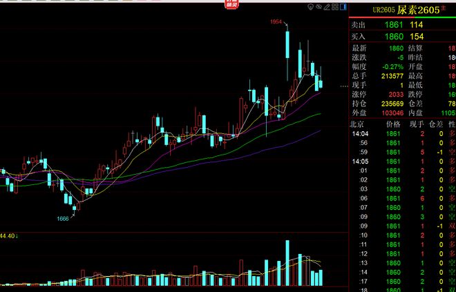 万万没想到，尿素也有钞能力