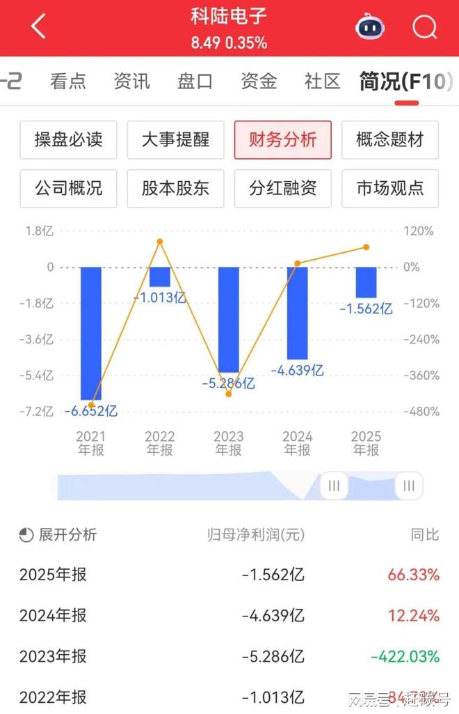科陆电子，一个“差生”的艰难逆袭