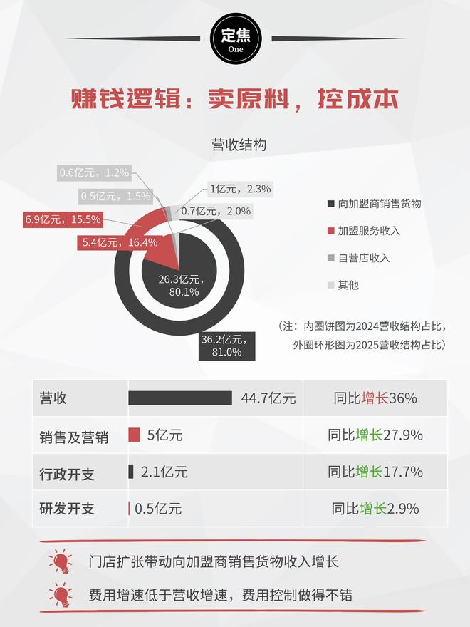沪上阿姨赚钱_沪上阿姨收现金吗_