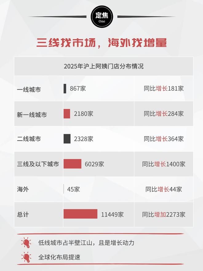 沪上阿姨赚钱_沪上阿姨收现金吗_