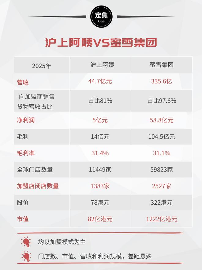 _沪上阿姨赚钱_沪上阿姨收现金吗