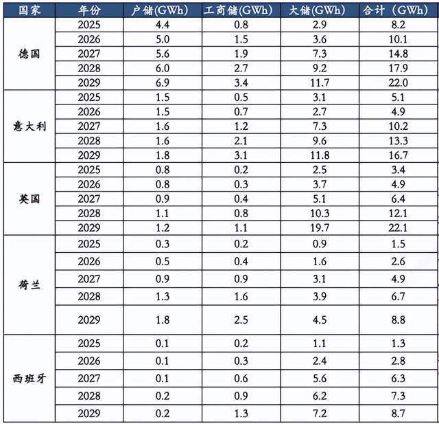 2020中东危机__中东对常规能源开采的态度
