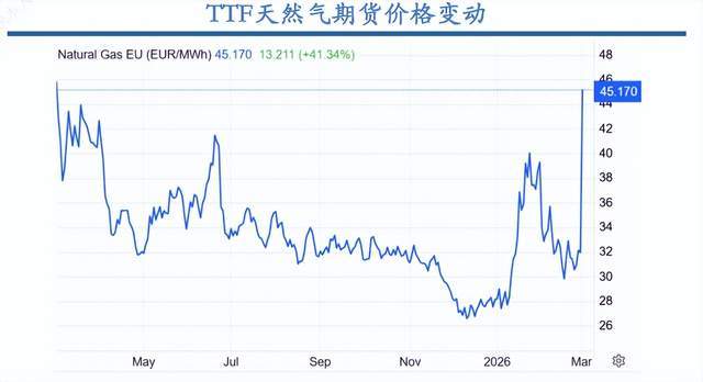 中东对常规能源开采的态度__2020中东危机