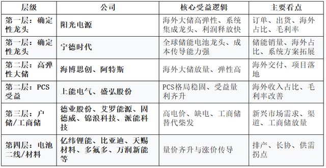 2020中东危机_中东对常规能源开采的态度_