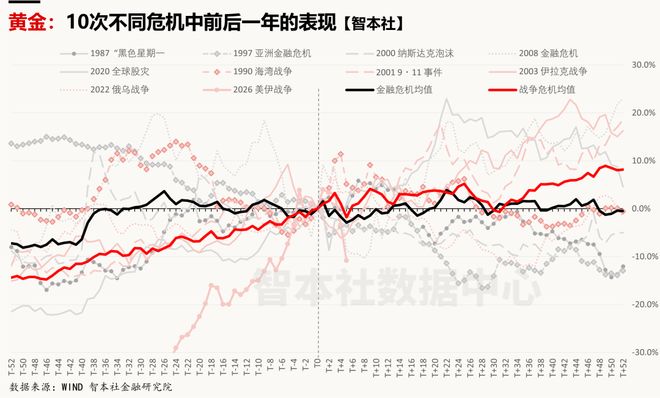 「智本社七周年钜献」危机之下买什么？