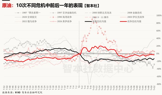 「智本社七周年钜献」危机之下买什么？__「智本社七周年钜献」危机之下买什么？