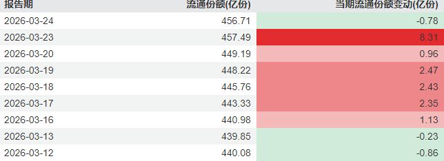 超4800家上涨，沪指重返3900点！今天的A股，有力气__超4800家上涨，沪指重返3900点！今天的A股，有力气