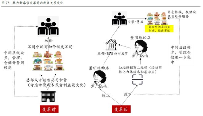 格力大王空调想出厂设置_格力空调王者_